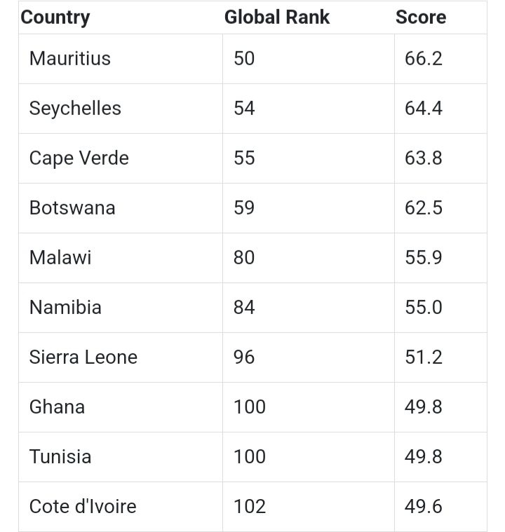 Top 10 African countries becoming popular for citizenship among the wealthy